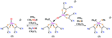 Graphical abstract: Structurally characterized one oxo–desoxo bridged Mo2–bis(dithiolene) complex and its interconversion to a discrete oxo or desoxo DMSOR model