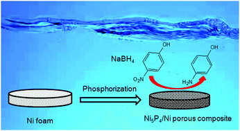 Graphical abstract: Preparation of an Ni5P4/Ni porous composite using a Ni foam as the skeleton and its application in the treatment of large-volume effluent with a high concentration of 4-nitrophenol at room temperature