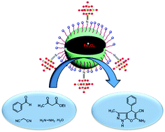 Graphical abstract: Core–shell structured magnetic silica supported propylamine/molybdate complexes: an efficient and magnetically recoverable nanocatalyst