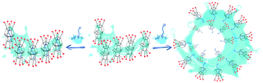 Graphical abstract: Tuning the aggregation of an amphiphilic anionic calix[5]arene by selective host–guest interactions with bola-type dications