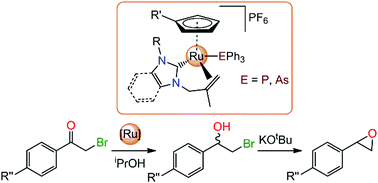 Graphical abstract: Tandem transfer hydrogenation–epoxidation of ketone substrates catalysed by alkene-tethered Ru(ii)–NHC complexes