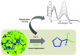 Graphical abstract: Highly selective synthesis under benign reaction conditions of furfural dialkyl acetal using SnCl2 as a recyclable catalyst