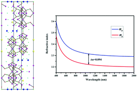 Graphical abstract: Chloride carbodiimide K12Pb51(CN2)30Cl54 with an unprecedented 45 Å unit cell axis and a large birefringence