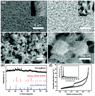 Graphical abstract: NiCo2S4@Ni3S2 hybrid nanoarray on Ni foam for high-performance supercapacitors