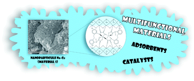 Graphical abstract: Multifunctional Nb–Cu nanostructured materials as potential adsorbents and oxidation catalysts for real wastewater decontamination