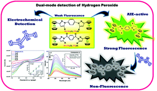 Graphical abstract: N-Arylated bisferrocene pyrazole for the dual-mode detection of hydrogen peroxide: an AIE-active fluorescent “turn ON/OFF” and electrochemical non-enzymatic sensor