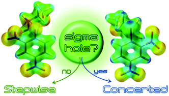 Graphical abstract: σ-Holes promote the concertedness in nucleophilic aromatic substitution reactions of nitroarenes