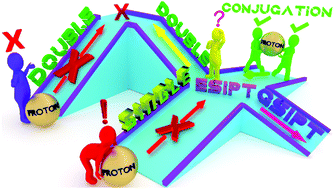 Graphical abstract: Photophysics of proton transfer in hydrazides: a combined theoretical and experimental analysis towards OLED device application