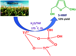 Graphical abstract: One-pot sol–gel synthesis of a phosphated TiO2 catalyst for conversion of monosaccharide, disaccharides, and polysaccharides to 5-hydroxymethylfurfural