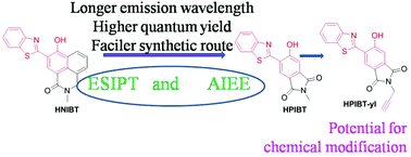 Graphical abstract: Naphthalimide/benzimide-based excited-state intramolecular proton transfer active luminogens: aggregation-induced enhanced emission and potential for chemical modification
