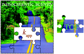 Graphical abstract: Best practices for reporting nanocatalytic performance: lessons learned from nitroarene reduction as a model reaction