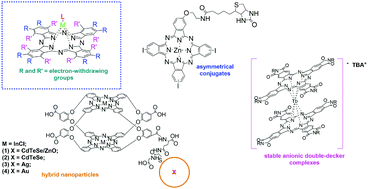 Graphical abstract: Recent advances in chemistry of phthalocyanines bearing electron-withdrawing halogen, nitro and N-substituted imide functional groups and prospects for their practical application