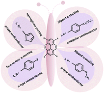 Graphical abstract: Theoretical investigations of the substituent effect on the electronic and charge transport properties of butterfly molecules