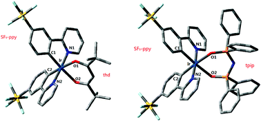 Graphical abstract: Theoretical investigation of the electronic structure and photophysical properties of a series of Ir(iii) complexes bearing pentafluorosulfanyl groups