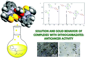 Graphical abstract: Solution and solid behavior of mono and binuclear zinc(ii) and nickel(ii) complexes with dithiocarbazates: X-ray analysis, mass spectrometry and cytotoxicity against cancer cell lines
