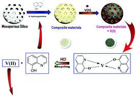 Graphical abstract: A ligand-anchored optical composite material for efficient vanadium(ii) adsorption and detection in wastewater