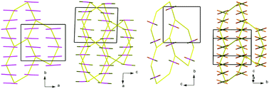 Graphical abstract: New polymorphism and structural sensitivity in triphenylmethylphosphonium trihalide salts