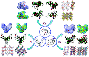Graphical abstract: Antimicrobial activities of self-assembled copper(ii), nickel(ii), and cobalt(iii) complexes combined with crystallographic, spectroscopic, DFT calculations and Hirshfeld surfaces analyses