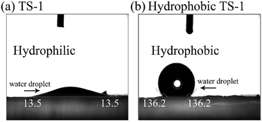 Graphical abstract: An efficient hydrophobic modification of TS-1 and its application in the epoxidation of propylene