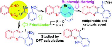 Graphical abstract: A concise Friedländer/Buchwald–Hartwig approach to the total synthesis of quindoline, a bioactive natural indoloquinoline alkaloid, and toward the unnatural 10-methylquindoline