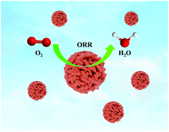 Graphical abstract: Direct fabrication of bimetallic AuPt nanobrick spherical nanoarchitectonics for the oxygen reduction reaction