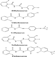 Graphical abstract: Synthesis of magnetic metal–organic framework composites, Fe3O4-NH2@MOF-235, for the magnetic solid-phase extraction of benzoylurea insecticides from honey, fruit juice and tap water samples