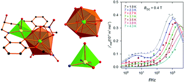 Graphical abstract: Slow magnetic relaxation in Cu(ii)–Eu(iii) and Cu(ii)–La(iii) complexes