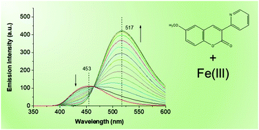 Graphical abstract: A novel ratiometric and turn-on fluorescent coumarin-based probe for Fe(iii)