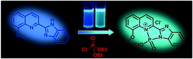 Graphical abstract: Facile detection of organophosphorus nerve agent mimic (DCP) through a new quinoline-based ratiometric switch