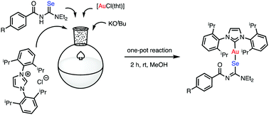 Graphical abstract: Acylseleno- and acylthioureato complexes of gold(i) N-heterocyclic carbenes