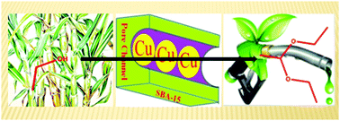 Graphical abstract: Direct ethanol condensation to diethyl acetal in the vapour phase at atmospheric pressure over CuNP/SBA-15 catalysts