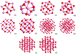 Graphical abstract: Density functional theory simulation of cobalt oxide aggregation and facile synthesis of a cobalt oxide, gold and multiwalled carbon nanotube based ternary composite for a high performance supercapattery