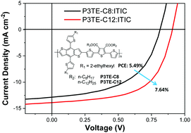 Graphical abstract: Effect of linear side-chain length on the photovoltaic performance of benzodithiophene-alt-dicarboxylic ester terthiophene polymers