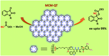 Graphical abstract: Immobilization of an acid–base cooperative catalyst on MCM-41 as a heterogeneous approach for the asymmetric cyanoethoxycarbonylation of isatins