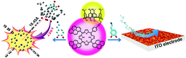 Graphical abstract: A novel calix[4]arene-modified porphyrin-based dual-mode sensor for the specific detection of dopamine with excellent performance