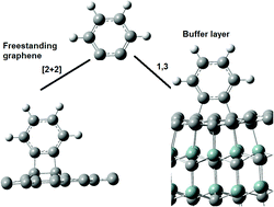 Graphical abstract: Cycloaddition reactions on epitaxial graphene