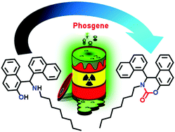 Graphical abstract: Phosgene invites selective switch-on fluorescence at ppm concentrations in a Betti base by hindering 2-way PET