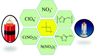 Graphical abstract: Energetic materials with fluorinated four-membered heterocyclic ring: 3,3′-difluoroazetidine (DFAZ) salts