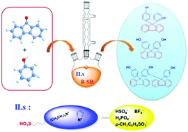 Graphical abstract: Condensation of 9-fluorenone and phenol using an ionic liquid and a mercapto compound synergistic catalyst