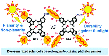 Graphical abstract: Effect of new asymmetrical Zn(ii) phthalocyanines on the photovoltaic performance of a dye-sensitized solar cell