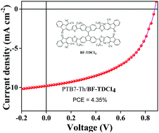 Graphical abstract: A 9,9′-bifluorenylidene derivative containing four 1,1-dicyanomethylene-3-indanone end-capped groups as an electron acceptor for organic photovoltaic cells