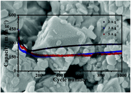 Graphical abstract: NiSe2 nanooctahedra as anodes for high-performance sodium-ion batteries