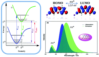 Graphical abstract: Theoretical insights into the structural, photophysical and nonlinear optical properties of phenoxazin-3-one dyes