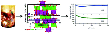 Graphical abstract: Structural and electrochemical behavior of a NiMnO3/Mn2O3 nanocomposite as an anode for high rate and long cycle lithium ion batteries