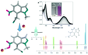 Graphical abstract: New nitroindazolylacetonitriles: efficient synthetic access via vicarious nucleophilic substitution and tautomeric switching mediated by anions