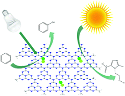 Graphical abstract: Fabrication of nanostructured NiO/WO3 with graphitic carbon nitride for visible light driven photocatalytic hydroxylation of benzene and metronidazole degradation