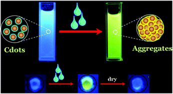 Graphical abstract: Aggregation-induced red shift in N,S-doped chiral carbon dot emissions for moisture sensing