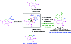 Graphical abstract: 3-Hydroxy-3-((3-methyl-4-nitroisoxazol-5-yl)methyl)indolin-2-one as a versatile intermediate for retro-Henry and Friedel–Crafts alkylation reactions in aqueous medium