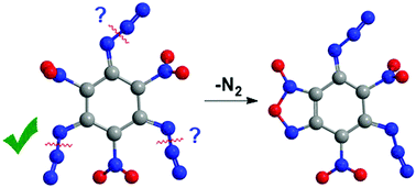 Graphical abstract: The effect of nitro groups on N2 extrusion from aromatic azide-based energetic materials