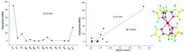 Graphical abstract: Optical and nonlinear optical properties of Ln(Tp)2, where Ln = La,…,Lu and Tp = tris(pyrazolyl)borate: a DFT+TD-DFT study